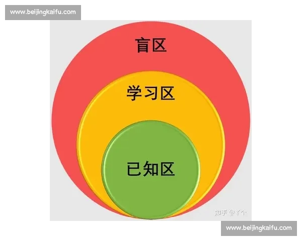 800 次练习:突破认知盲区的关键阈值 800 次练习:突破认知盲区的关键阈值